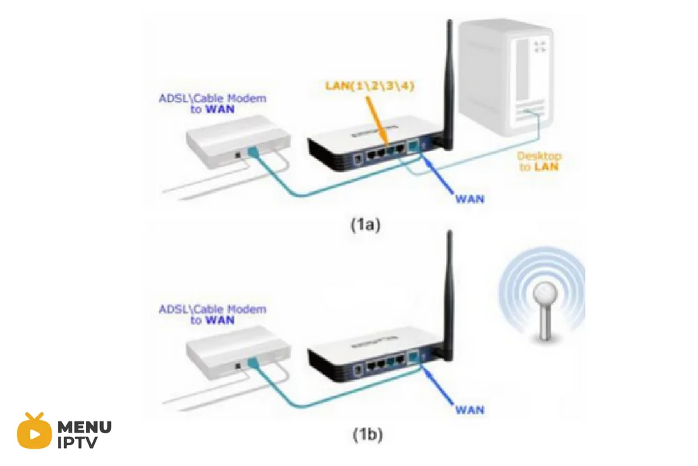 How to setup VPN on a DD WRT router